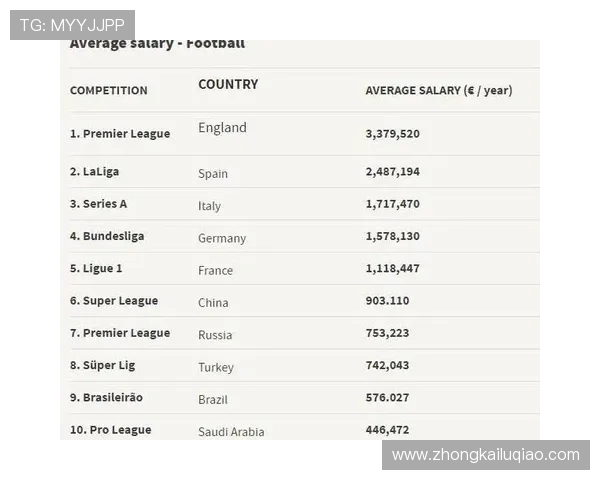 世界体育联赛平均年薪（世界体坛年薪排行榜）sports